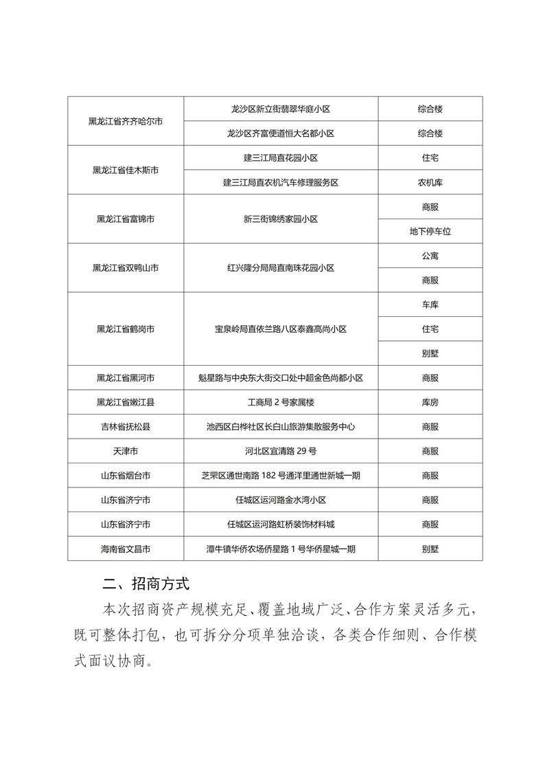北大荒建设集团有限公司所属资产招商公告_02.jpg