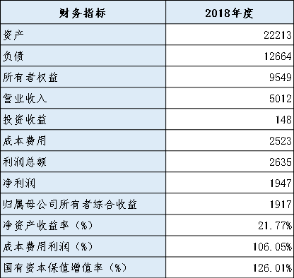 2018财务.png
